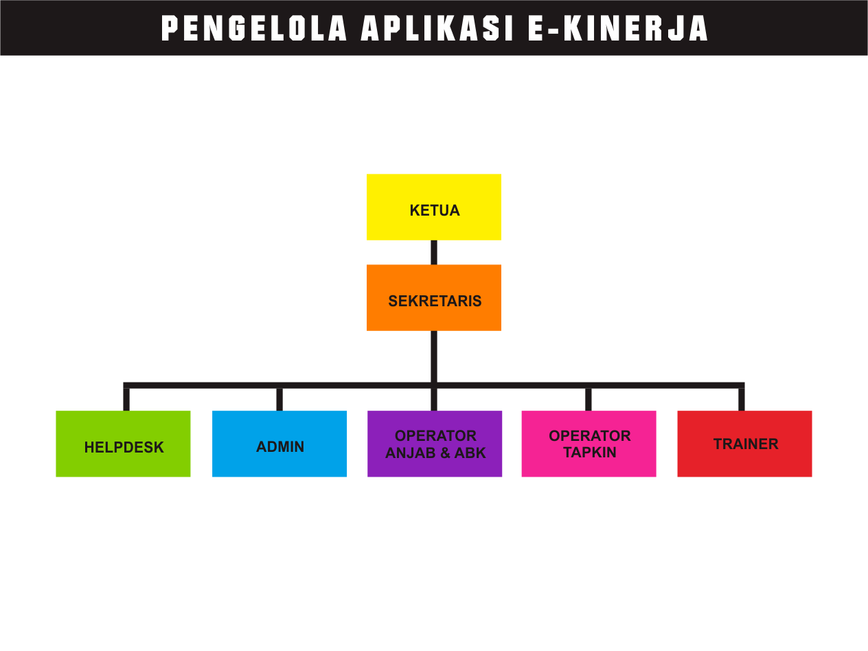 pengelola e-kinerja